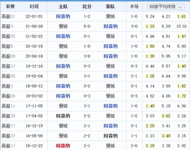 两队一直僵